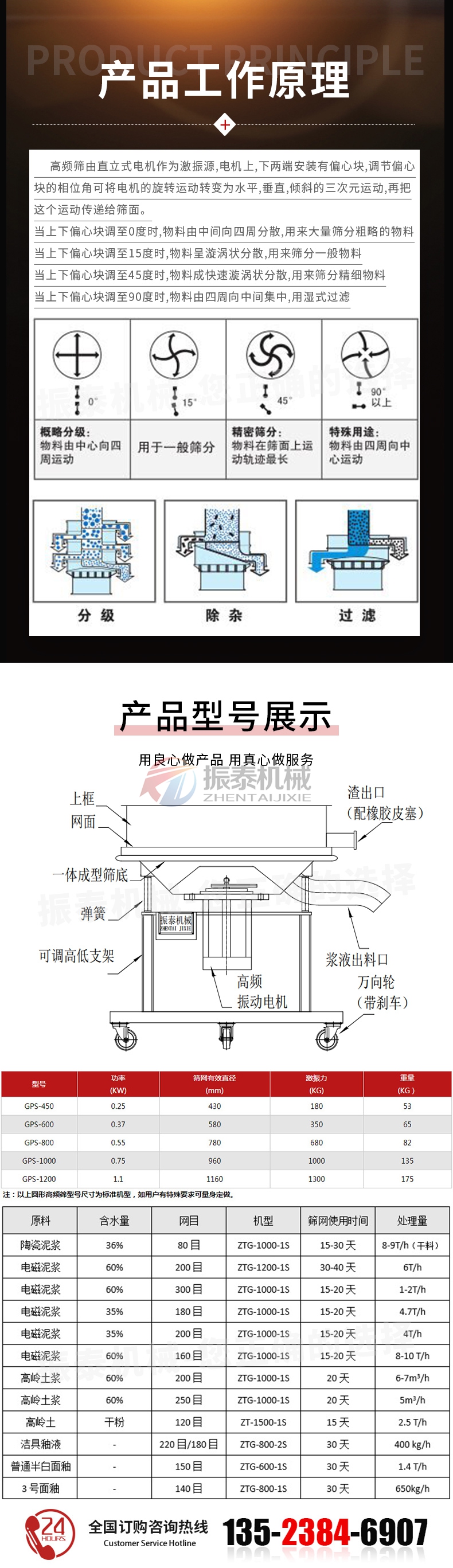 高頻篩霸道篩工作原理