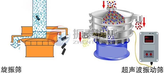 小型料倉加振動篩工作原理