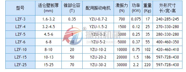 倉壁振動器技術(shù)參數(shù)