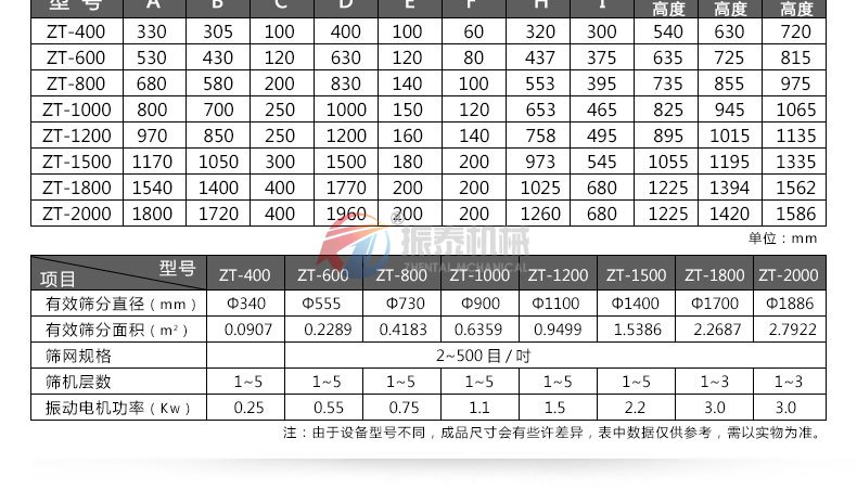 一層標(biāo)準不銹鋼旋振篩